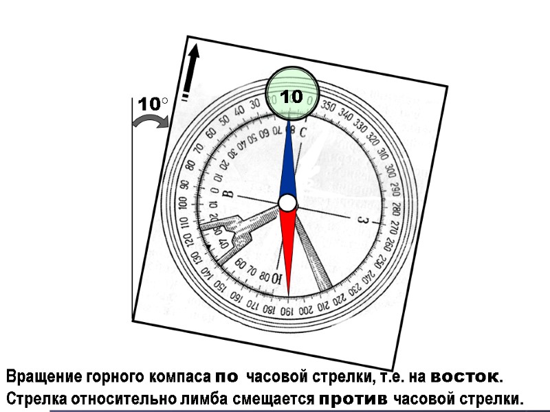 10 10 Вращение горного компаса по часовой стрелки, т.е. на восток. Стрелка относительно лимба